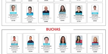 PL projeta eleger até seis deputados estaduais no Maranhão nas eleições de 2026