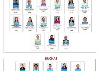 Republicanos projeta eleição de até cinco deputados estaduais no Maranhão em 2026